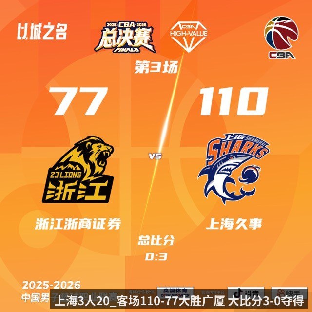 上海3人20_客场110-77大胜广厦 大比分3-0夺得赛点